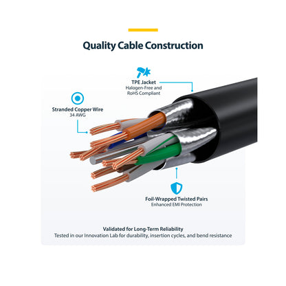 Startech - 2m Blue Ultra Slim CAT6a Ethernet Cable