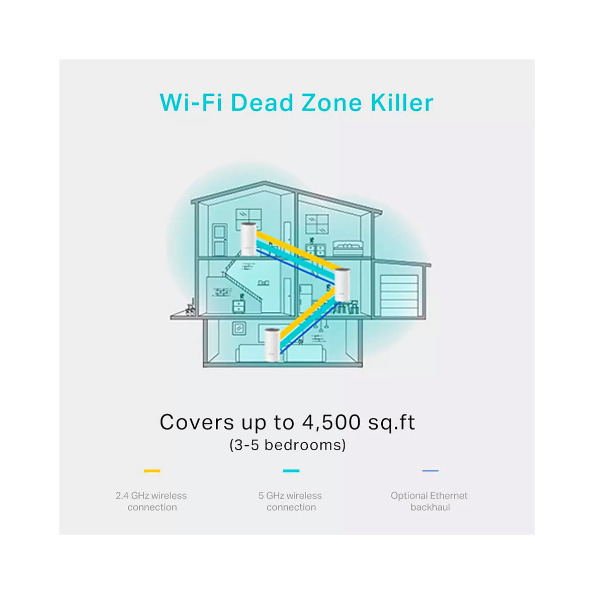 Tp-Link Deco E4 3-Pack AC1200 Whole Home Mesh Wi-Fi System