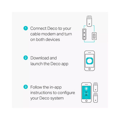 Tp-Link Deco E4 3-Pack AC1200 Whole Home Mesh Wi-Fi System