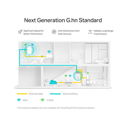 Tp-Link - G.hn2400 Powerline Wi-Fi 6 Kit AX1800  - White