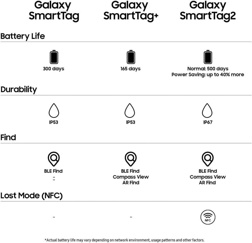 Samsung - Galaxy SmartTag2 4 Pack Black & White