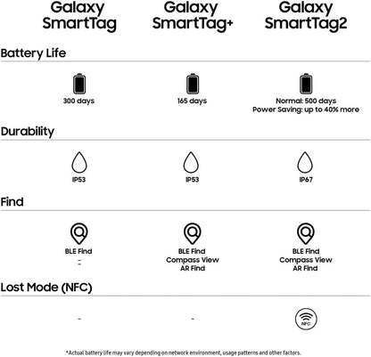 Samsung - Galaxy SmartTag2 4 Pack Black & White