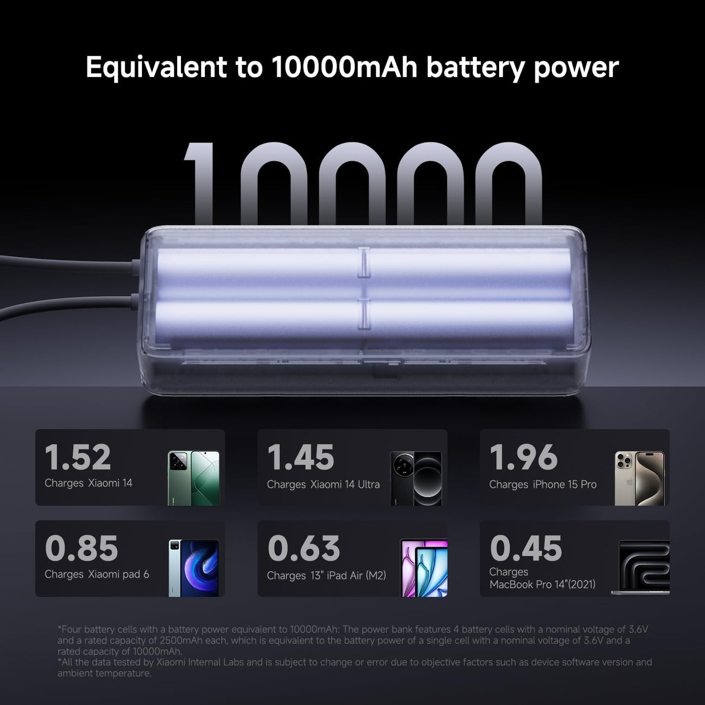 Xiaomi - PowerBank 10000Mah 165w