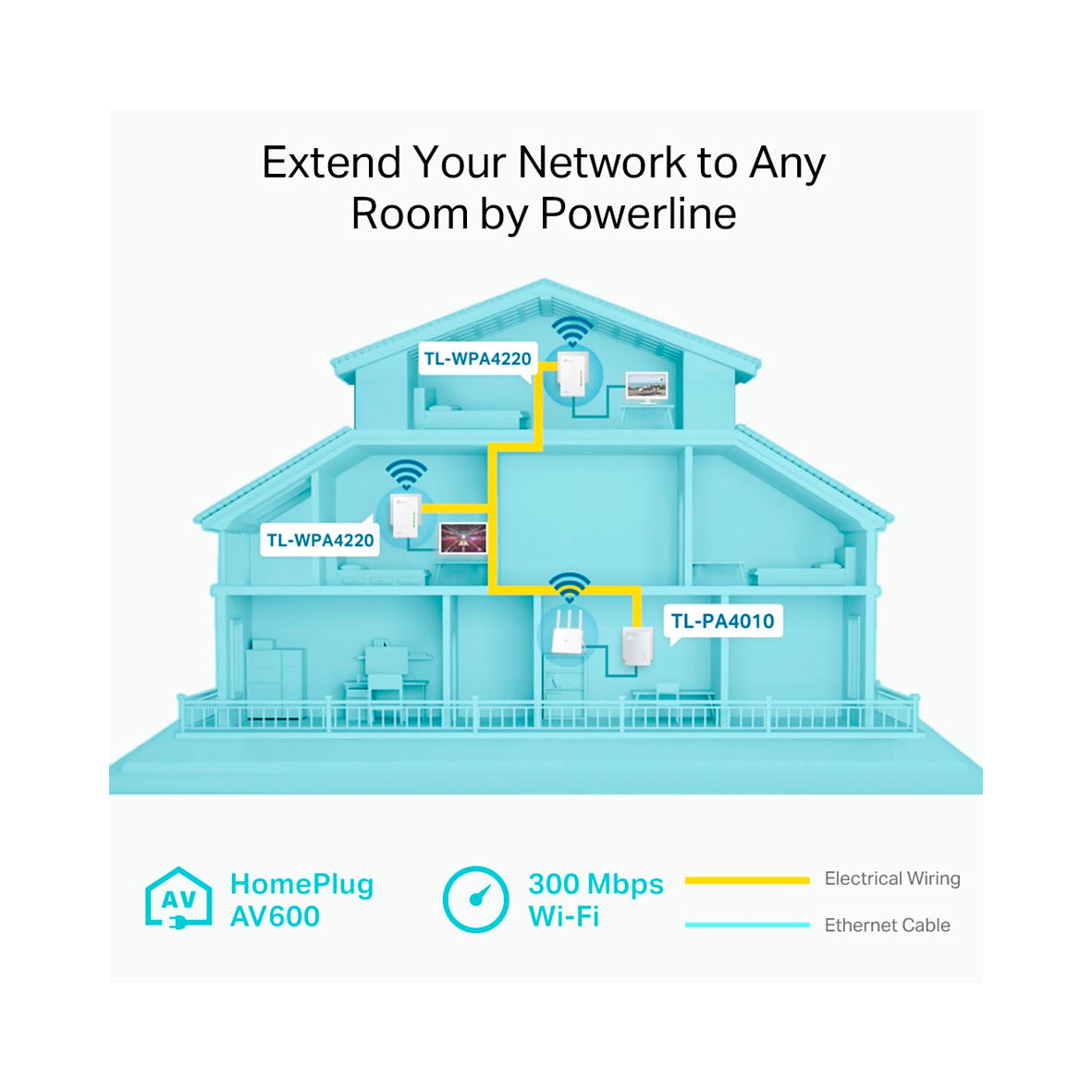 Tp-Link - Powerline Adaptor WiFi Extender 3-Pack Kit  - White