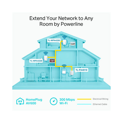 Tp-Link - Powerline Adaptor WiFi Extender 3-Pack Kit  - White