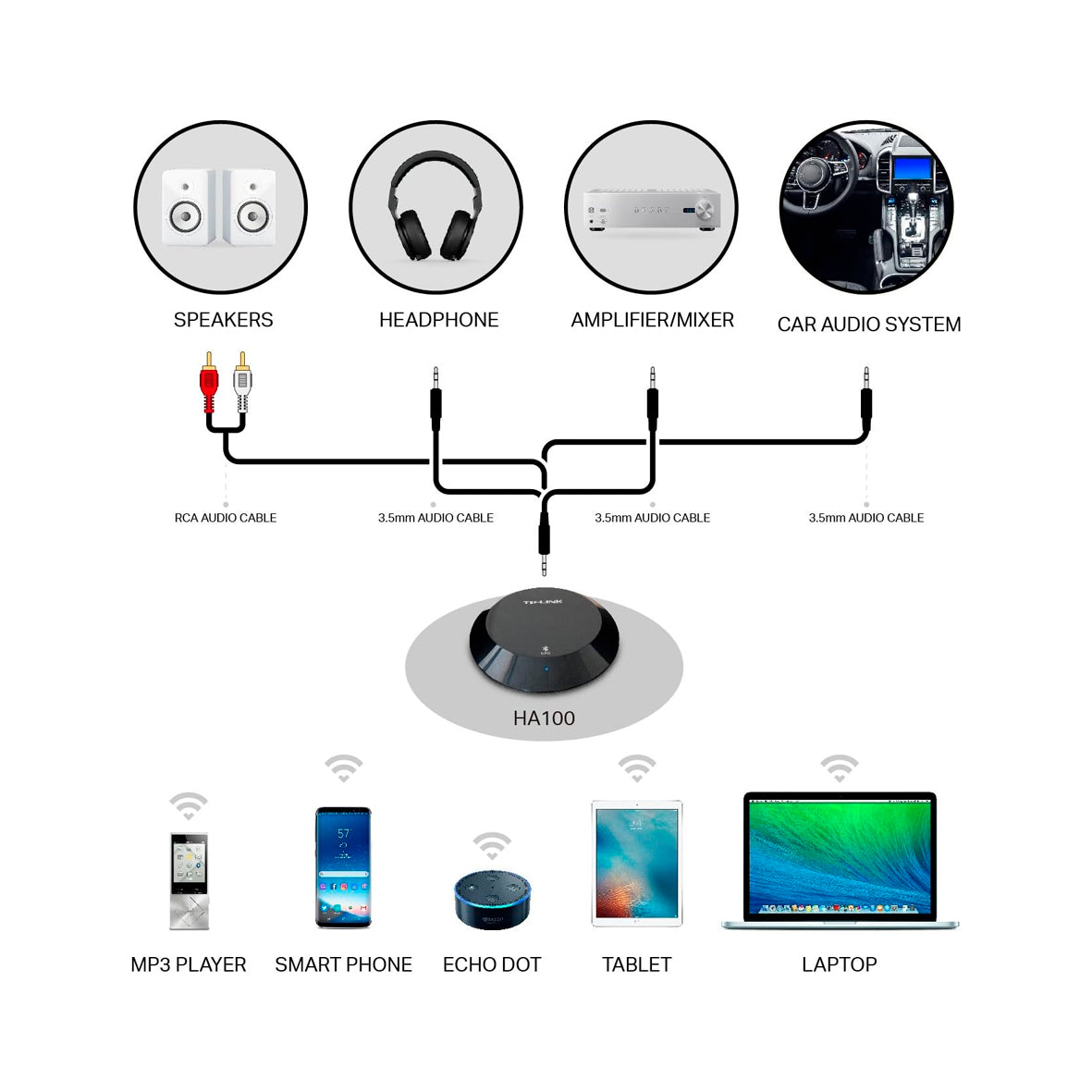 Tp-Link - Wireless Bluetooth Music Receiver - Black