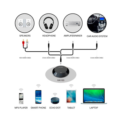 Tp-Link - Wireless Bluetooth Music Receiver - Black