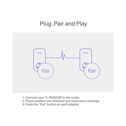 Tp-Link - Powerline Kit with Passthrough  TL-PA9020P - White