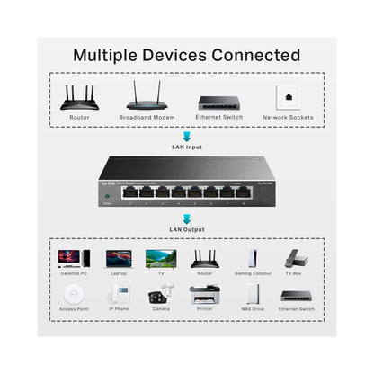 Tp-Link - 8 Port Gigabit Desktop Switch - TL-SG108S