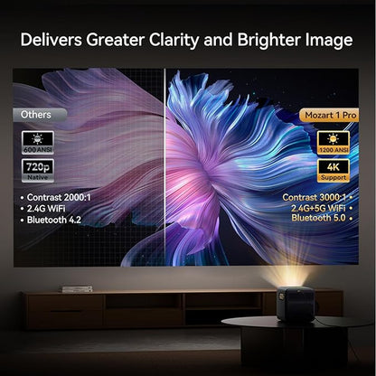 Wanbo Projector - Mozart 1 Pro