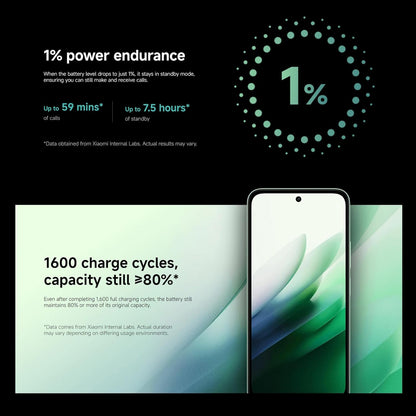 Redmi 15 5G